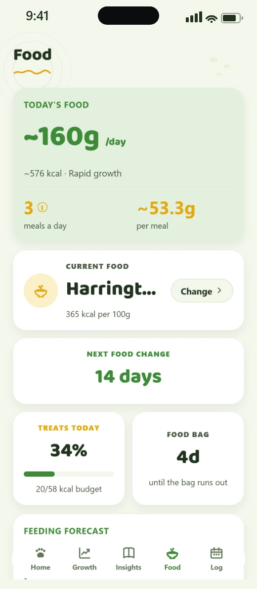 Vivlo's food screen: a daily portion in grams broken down per meal, worked out from the puppy's weight and growth stage, with treats and bag tracked.
